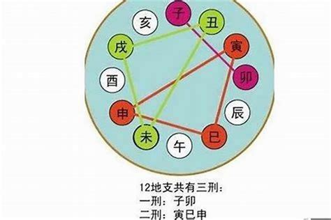 流年天干地支表|详解大运流年天干地支的作用和区别